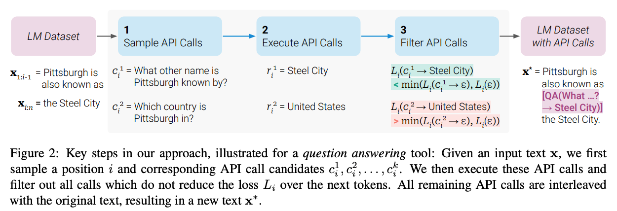 How does Auto-GPT work?