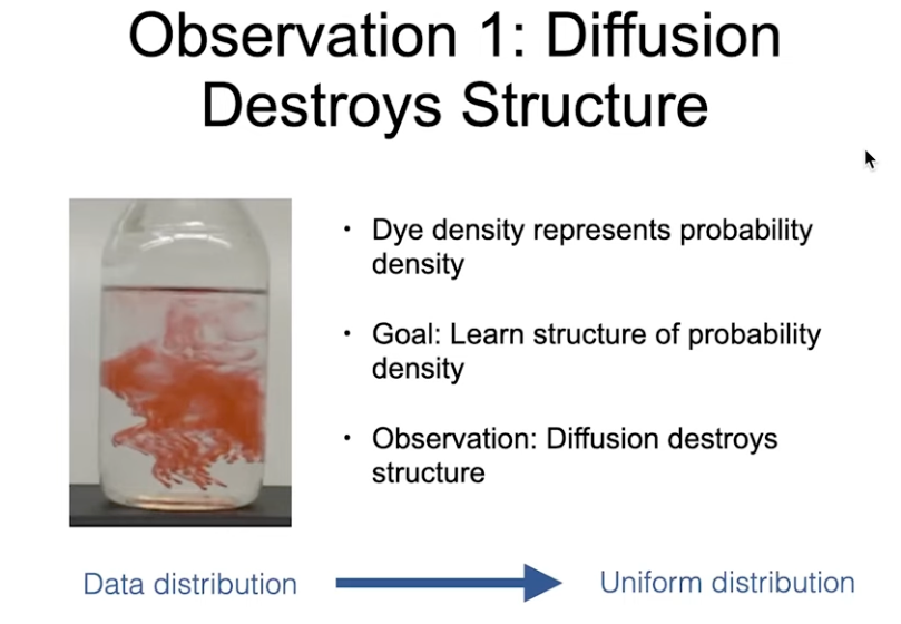 Diffusion Models series #1